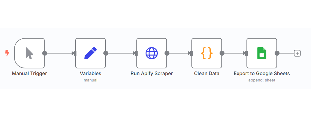 AI-Powered Lead Generation